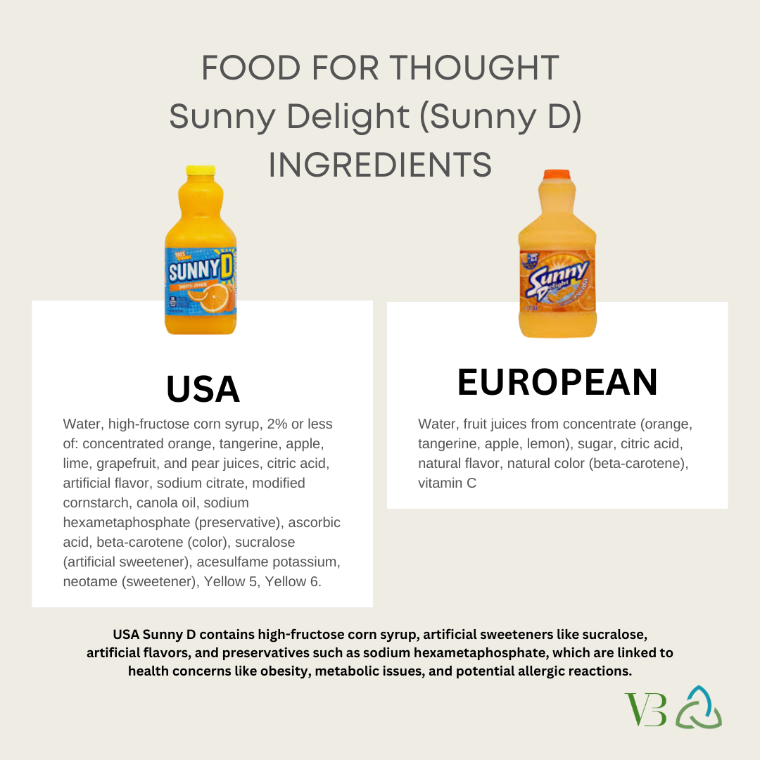 Food Chemicals – Sunny D